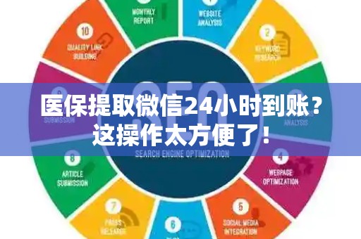 潍坊医保提取微信24小时到账？这操作太方便了！