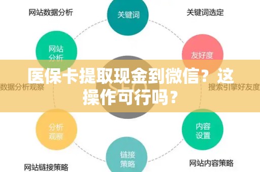 潍坊医保卡提取现金到微信？这操作可行吗？