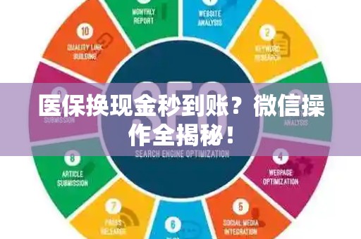 潍坊医保换现金秒到账？微信操作全揭秘！