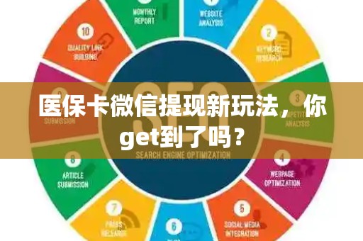 潍坊医保卡微信提现新玩法，你get到了吗？