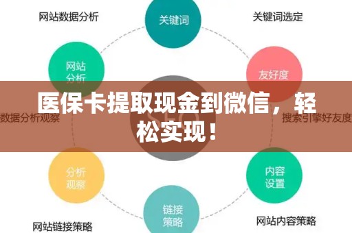 潍坊医保卡提取现金到微信，轻松实现！