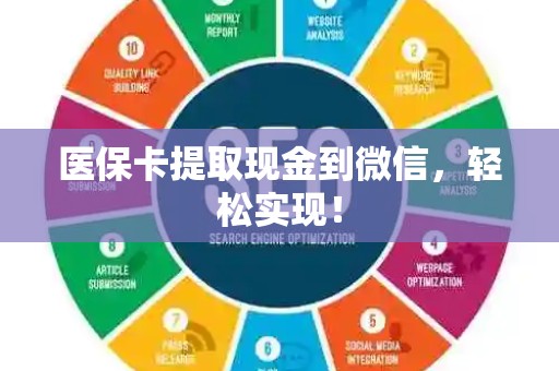 潍坊医保卡提取现金到微信，轻松实现！