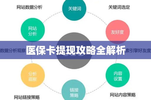 潍坊医保卡提现攻略全解析
