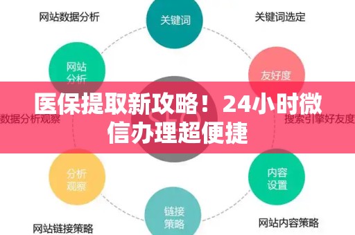 潍坊医保提取新攻略！24小时微信办理超便捷