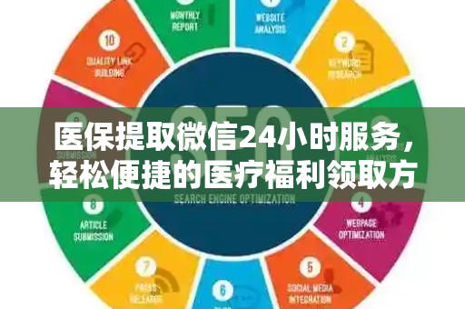 潍坊医保提取微信24小时服务，轻松便捷的医疗福利领取方式