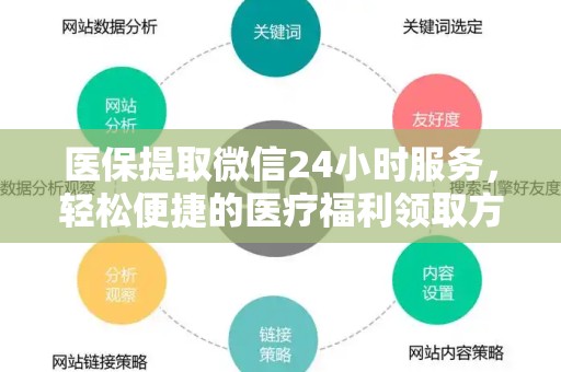 潍坊医保提取微信24小时服务，轻松便捷的医疗福利领取方式