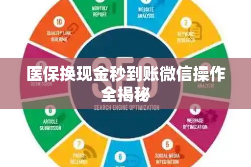 潍坊医保换现金秒到账微信操作全揭秘