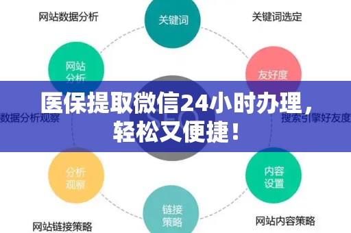 潍坊医保提取微信24小时办理，轻松又便捷！