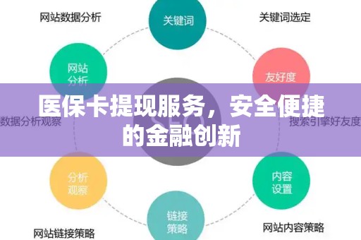 潍坊医保卡提现服务，安全便捷的金融创新