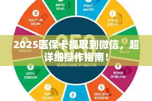 潍坊2025医保卡提取到微信，超详细操作指南！