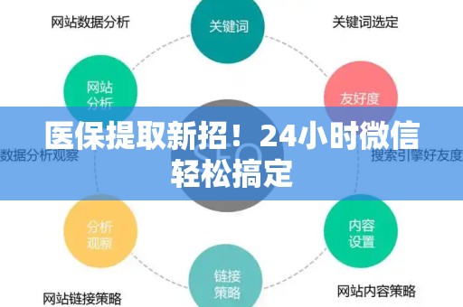 潍坊医保提取新招！24小时微信轻松搞定