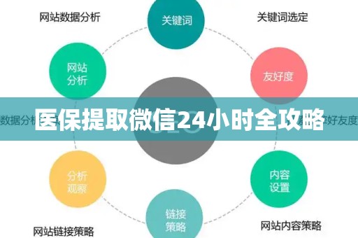 潍坊医保提取微信24小时全攻略