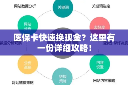 潍坊医保卡快速换现金？这里有一份详细攻略！