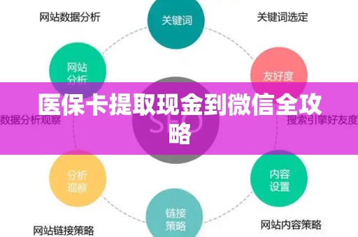 潍坊医保卡提取现金到微信全攻略
