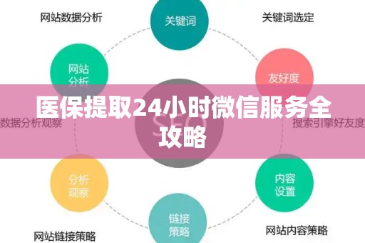 潍坊医保提取24小时微信服务全攻略