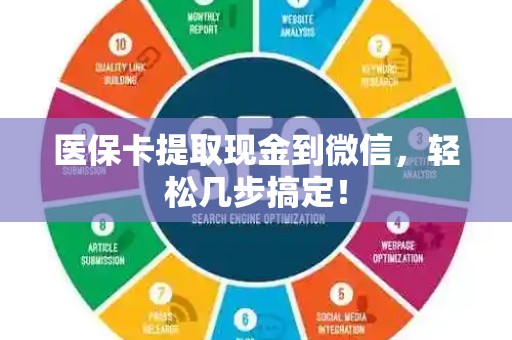 潍坊医保卡提取现金到微信，轻松几步搞定！