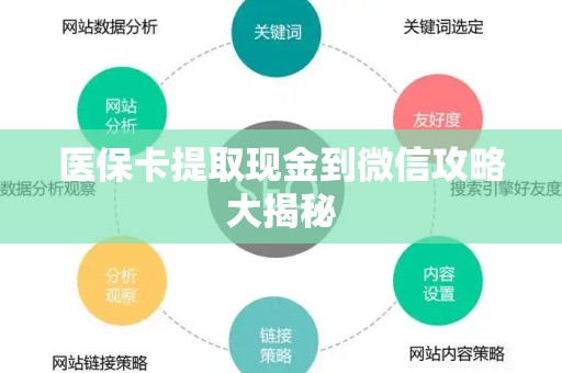 潍坊医保卡提取现金到微信攻略大揭秘