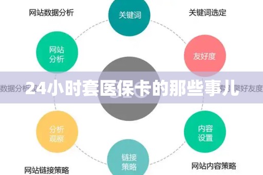 潍坊24小时套医保卡的那些事儿