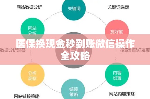 潍坊医保换现金秒到账微信操作全攻略